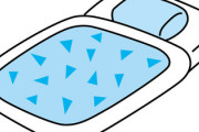 【画像】全人類が毛布の使い方を間違っている疑惑