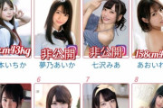 【朗報っ】"細身ちっぱい系"人気セクシー女優トップ8人のうち6人が体重公開！！！！！！