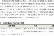 【大爆笑】ダイハツの不正一覧、マジでヤバイｗｗｗ