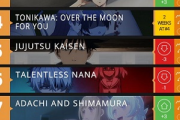 【悲報】今期アニメTOP10、決まってしまう