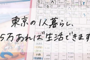 【画像】女子「手取り15万円あれば東京で独り暮らしできますよ！！！！！」