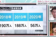 今年のインフル流行は？コロナ3回目ワクチン誰に？(2021年10月16日)