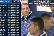 【朗報】野球さん、お金をいっぱい使って補強すれば強くなれるスポーツだった