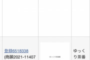 【えぇ】ゆっくり茶番劇を商標登録した奴、警察へ被害届提出へ