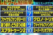 【画像】5万人が投票したゲーム総選挙の結果wwwwwww