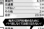 女子大生「パパ活というパトロンが居なければ生活出来ません…」なんでお前ら叩くんや…？