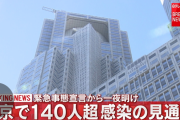 【速報】東京都コロナ感染１４０人を超える見通し