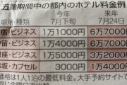 【画像】オリンピック期間中の都内のホテル料金ｗｗｗｗ