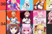 好きなVtuberの中の人が30代のおばさんだったらどうする？？？？