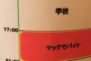 【悲報】マクドナルドさん、高校生を朝5時30分から働かせてしまう