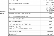 【悲報】マクドナルドのハンバーガーとチキンクリスプが110円になってしまうわけだが…