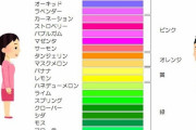 【画像】まんさん「女は男と違って色をこんなに多く識別できるの」