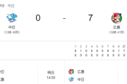 【速報】中日打線に原因不明の障害、3時間ほど繋がりにくい状況続く