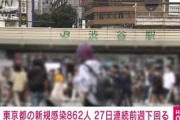東京の新規感染862人　重症177人　死亡20人(2021年9月18日)