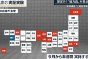 想定外？“協力店”探し難航・・・制限緩和へ　実証実験(2021年10月6日)