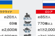 【画像】この兵站力差で負け続けるロシアってなんなの？