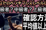 【筋トレ】不思議なものだ・・・いつの間にか１００ｋｇベンチプレスですら２０回とか平気でこなせるようになってしまうとは・・・