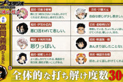 【悲報】水柱・冨岡義勇「僕に話しかけてくれる人好き♥、お話してくれない人は嫌い?」