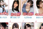 【画像】ガリガリ系人気セクシー女優トップ8人のうち6人が体重公開！