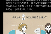 【悲報】令和JK、お父さん大好きだった　一体なぜWWWWWWW