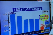 富山県民さん、ブリが好きすぎる
