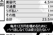 【悲報】日本の女子大生、パパ活をしないとまとまな生活を送れないぐらい困窮していたｗ