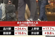 【悲報】トンキン、やっぱりバカだった　この機に及んで夜が外出が増加