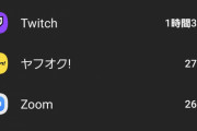 【画像】俺の一日のスマホ使用時間がヤバすぎると話題にｗｗｗ