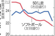 【悲報】小5男子の体力が過去最低