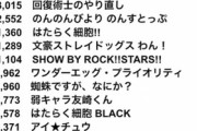 【朗報】ウマ娘の円盤の売上、桁違い