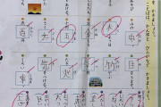 【画像】小学校教師、うっかりとんでもない採点をしてしまう……