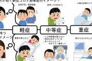 【画像】一般人と医者がそれぞれ抱くコロナのイメージの差、ヤバすぎるｗｗｗｗｗｗ