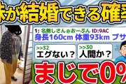 俺の妹が結婚できる確率まじで0％【2ch面白いスレ】
