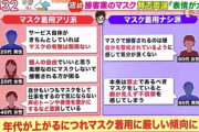 【画像】60代男性「接客時のマスクは禁止すべき」