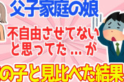 【2ch切ない話スレ】ウチは父子家庭→娘には不自由させてないつもりだった→ヤバい違ってた【ゆっくり解説】