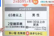 【悲報】デブ、新型コロナ重症化しやすく、後遺症が長引きやすく、ワクチンが効きにくい
