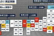 京都老舗店「協力を惜しまない」飲食店で実証実験(2021年10月18日)