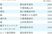 週刊誌「うんちに汚染された海水浴場ランキグンwwtwwtwwtwwt」