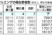 【朗報】インフルエンザ、たった1年でほぼ消滅ｗｗｗｗｗｗ
