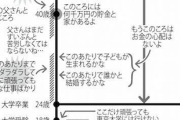【画像】パパが娘に見せた『人生の仕組み』メモがこちらｗｗｗ