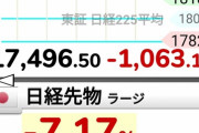 【速報】日経平均株価　18,000円割れ　3年4ヶ月ぶり