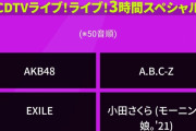 「CDTVライブ！ライブ！」3時間SPに小田さくら（モーニング娘。'21）出演