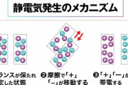 なろう主人公さん「静電気を水に通せば人は死ぬ、当然だろ？」←