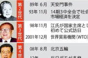 【訃報】江沢民 元国家主席（96）、死去！！！！！！！
