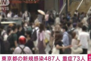 新型コロナ　東京の新規感染者487人　重症者73人(2021年6月2日)