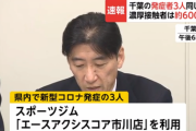 千葉のコロナ発症者3人 同じジム　濃厚接触者は約600人に
