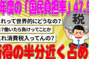 【2chまとめ】今年度の「国民負担率」47.5％ 所得の半分近く占める 【面白いスレ】