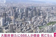 大阪府で新たに666人感染　死亡9人(2021年9月18日)