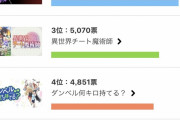 今期の2019夏アニメランキングwwwwwwwwwwwwwwww