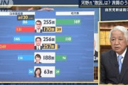 岸田氏勝利を後藤謙次解説「第三次安倍政権の声も」(2021年9月29日)